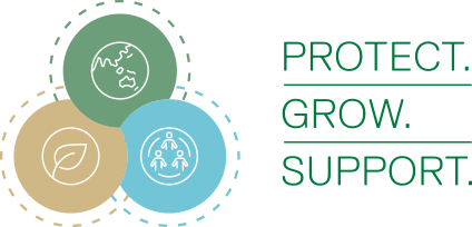 Three Sustainability Pillars: Protect, Support and Grow 