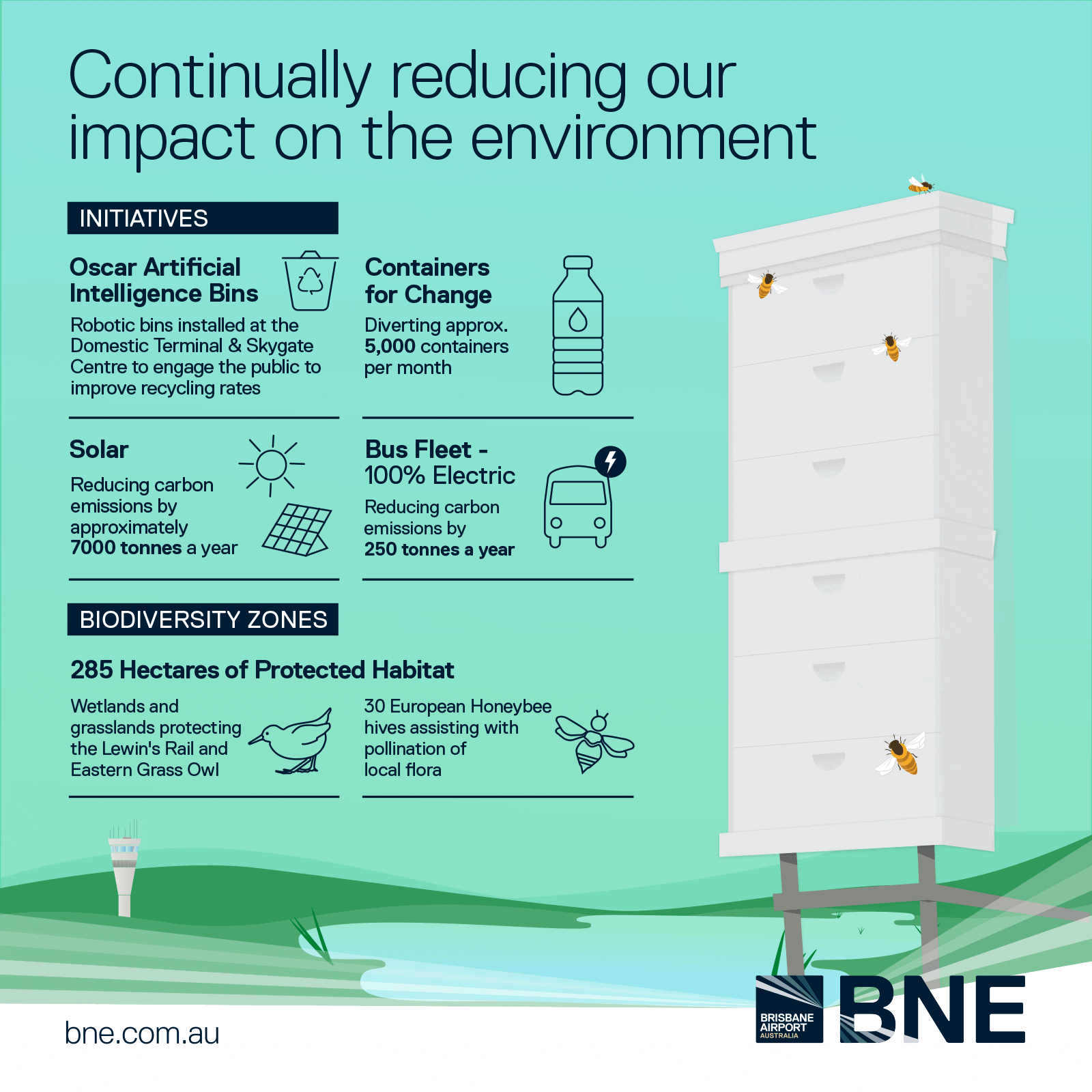 Brisbane Airport sustainability initiatives