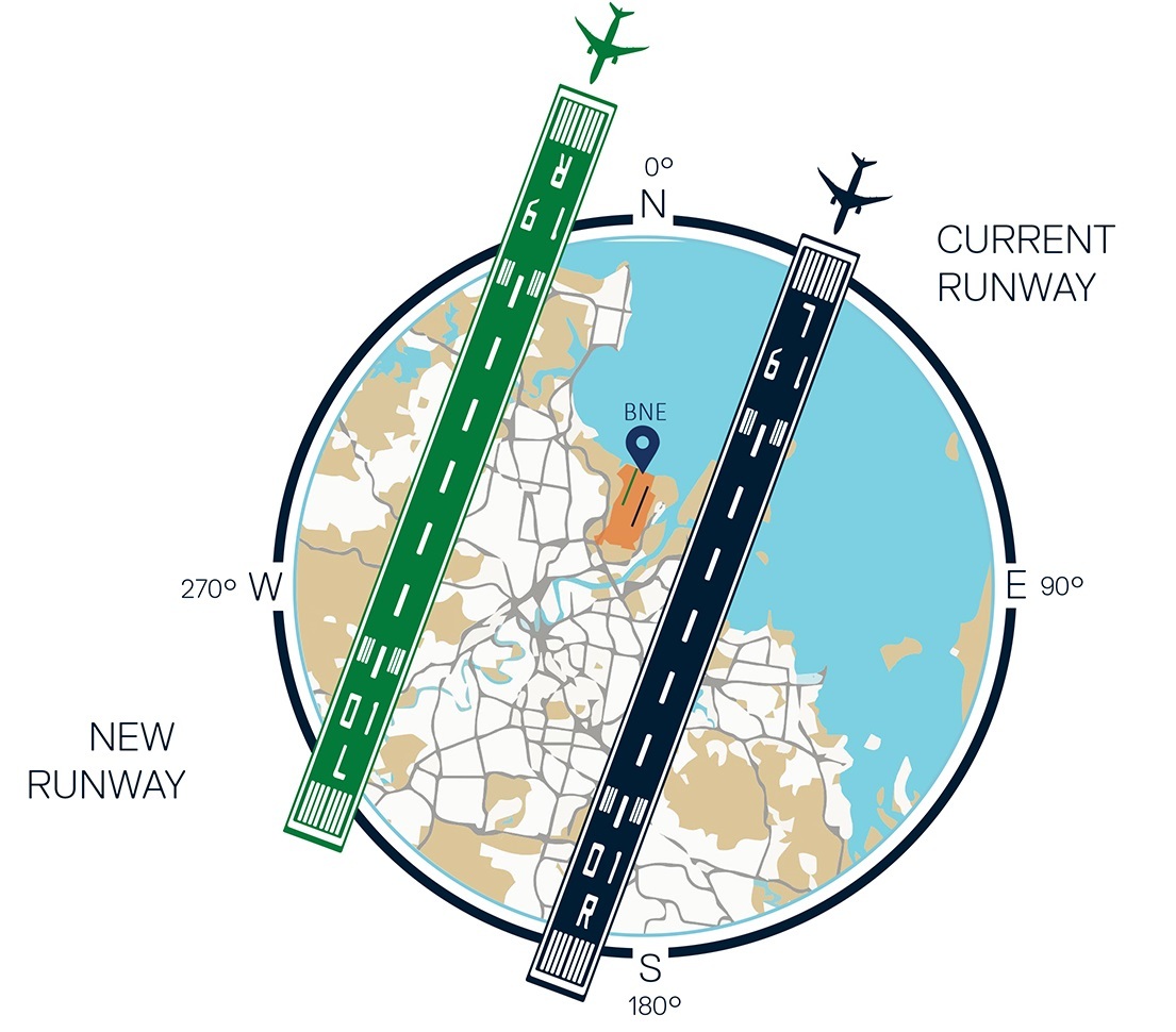 Image showing planes landing on the current runway and new runway over Brisbane