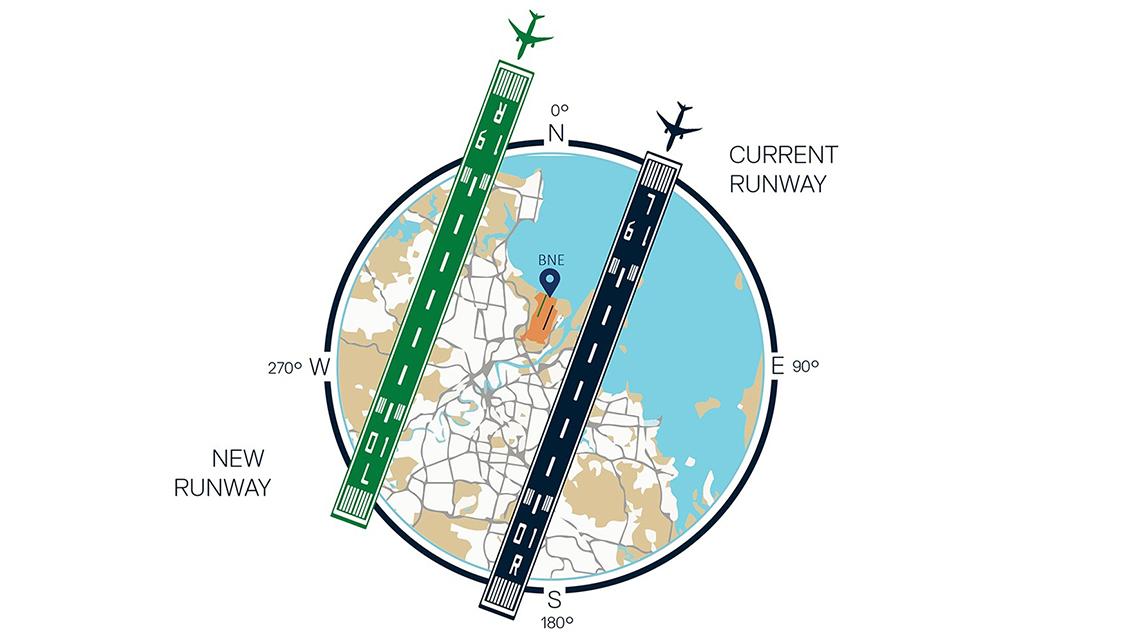 Image showing planes landing on the current runway and new runway over Brisbane Image showing planes landing on the current runway and new runway over Brisbane